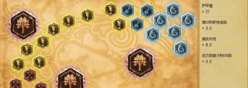 LOL风暴之怒出装攻略（探索英雄联盟新版本出装心得，让你在战场上无往不利）