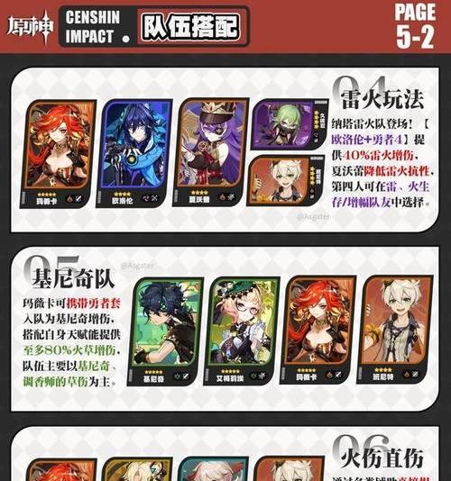 《原神60级培养攻略》（成为强大冒险者的必备指南）