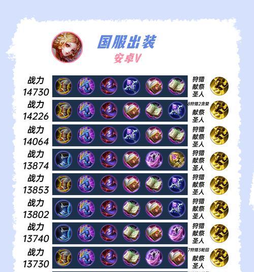 蔡文姬多奶出装铭文攻略（打造强力辅助，保护队友的最佳选择）