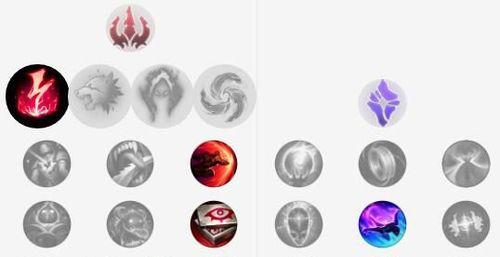 联盟寡妇出装符文攻略（如何选择最适合联盟寡妇的出装符文）