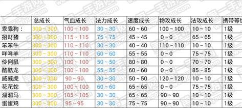 问道手游娃娃攻略贴吧官网探秘（娃娃攻略一网打尽，问道手游新手必读）
