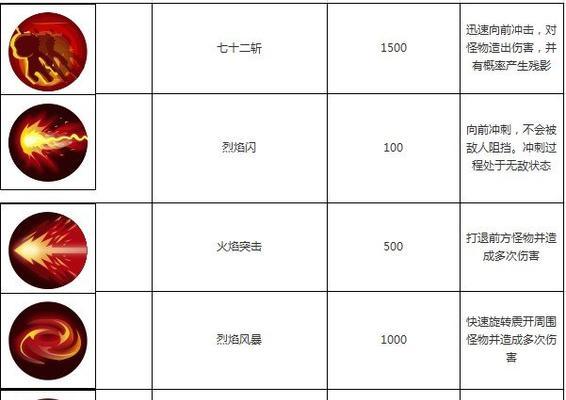 遗传技能攻略（解密基因遗传）