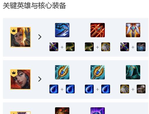 云顶之弈S55格温出装攻略（掌握格温的装备选择，提升胜率！）