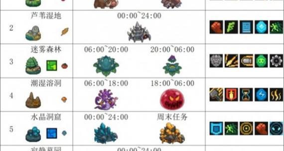 《元气骑士生命技能加点攻略》（探索最佳加点策略，提升战斗效能）