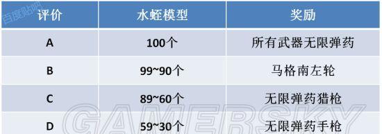 生化0流程攻略（解密生化0流程，助你在恐怖世界中生存）