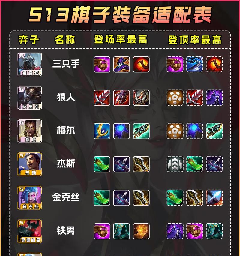 选择合适的主敏铭文提升输出