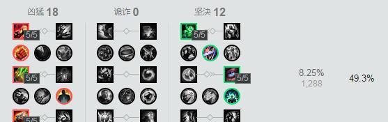 S8薇恩出装攻略（完全掌握薇恩的出装要点，成为无敌的ADC之王）