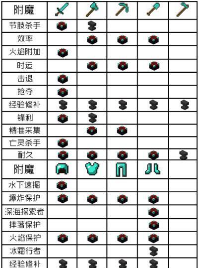 《我的世界手游装备附魔指南》（掌握附魔技巧，提升装备战力）