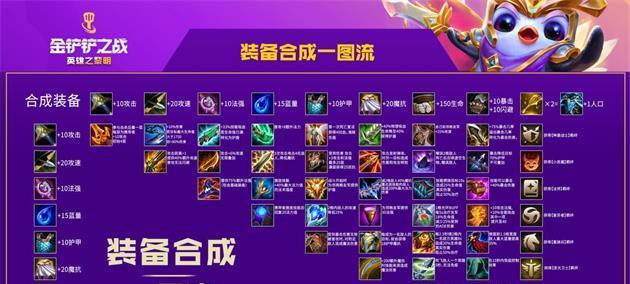 《龙之谷手游英雄合成攻略》（解锁无敌阵容，成就最强英雄！）