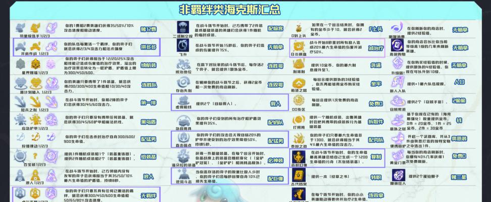 天梯冰火法师出装顺序攻略（精准选择装备，打造无敌法师阵容）