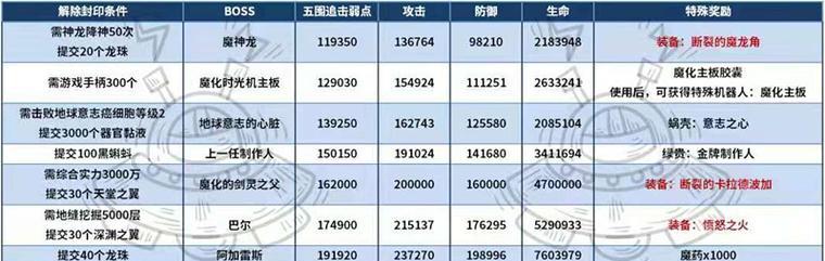 如何增加最强蜗牛劳务合同委托数量？（游戏玩家必看！从这里开始提升自己的委托数量）