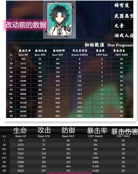 原神纯风队解析攻略（打造最强风系阵容，掌握纯风队的战斗奥秘）