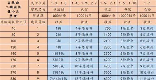 江湖悠悠侠道2-8通关攻略（探秘江湖、成为侠客的必修课）