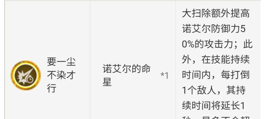 原神诺艾尔出装攻略（探索诺艾尔的强大潜力，打造一支不可阻挡的战斗团队）