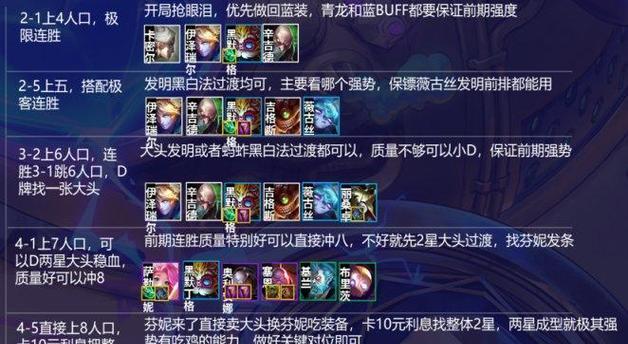 云顶之弈极客转职攻略（玩家必读的云顶之弈转职技巧，让你轻松获胜）