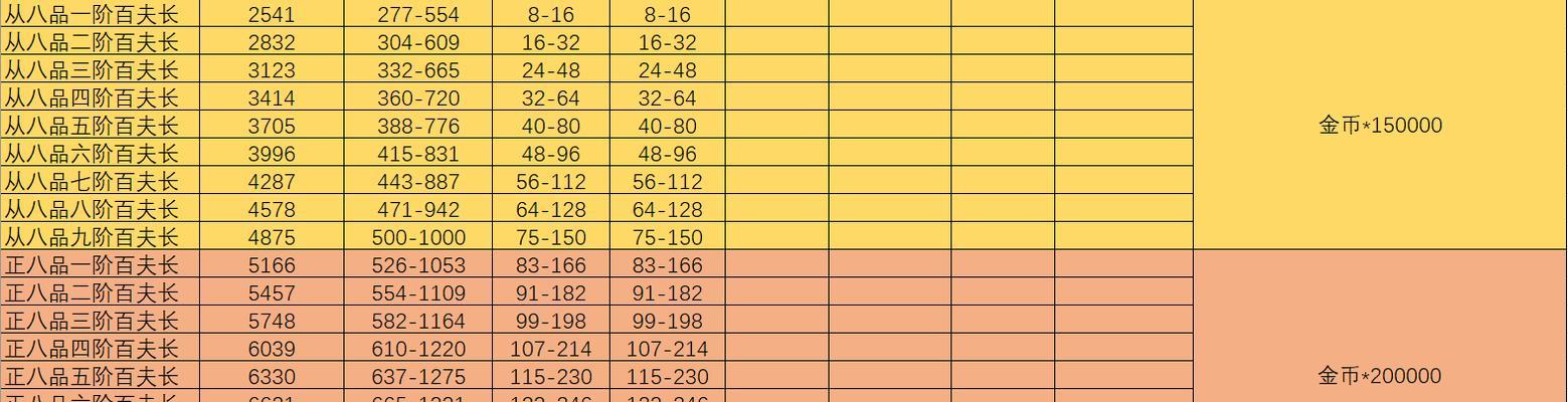 《战无止境，升级攻略》（打造最强战士，尽显传奇本色！）