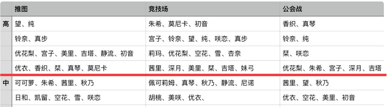 公主连结最强物理阵容解析（打造无敌阵容，战无不胜）