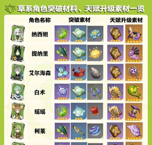 原神振晶研究攻略（探索原神世界，成为振晶专家！）