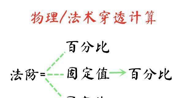 王者荣耀（打造无敌组合，称霸战场）