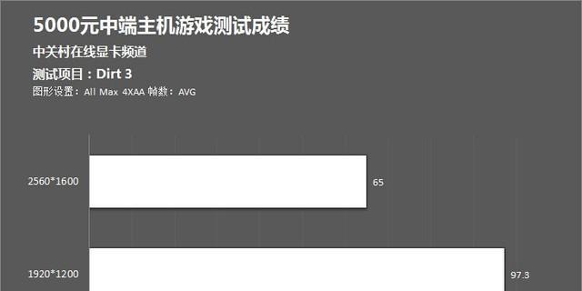 《尘埃3游戏模式攻略大全》（探索尘埃3游戏模式的秘密，助你轻松成为顶级玩家！）