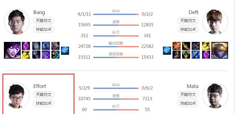 《战士派克出装攻略视频大全》（让你成为战场上的无敌战士，掌握关键装备技巧！）