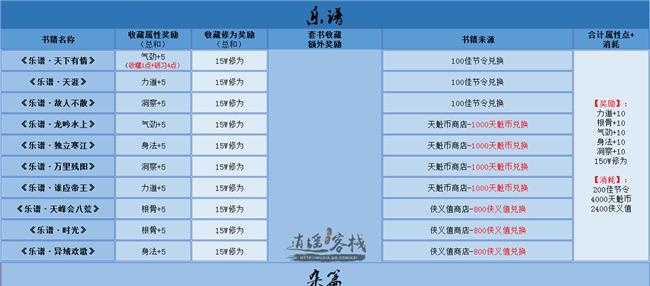《天涯明月刀》游戏藏书获取攻略（轻松收集想要的藏书，打造强大人物！）