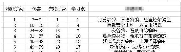 猎人5技能搭配攻略（解锁关键技能，成就巅峰狩猎之路！）