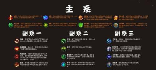 《端游蛮子新版出装铭文攻略》（为你揭秘蛮子新版出装铭文的最佳选择）