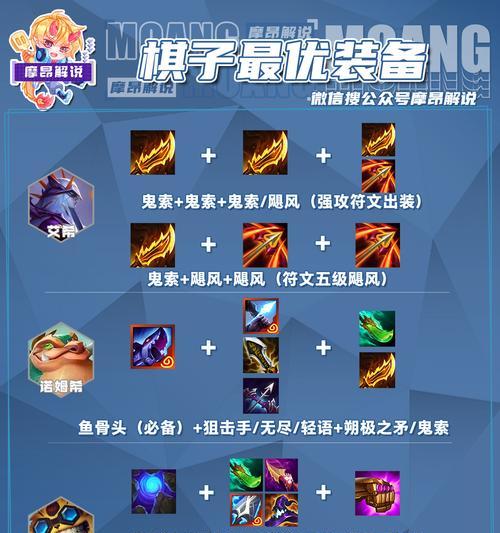 兄弟最强出装攻略（打造兄弟最强出装，助你称霸战场！）