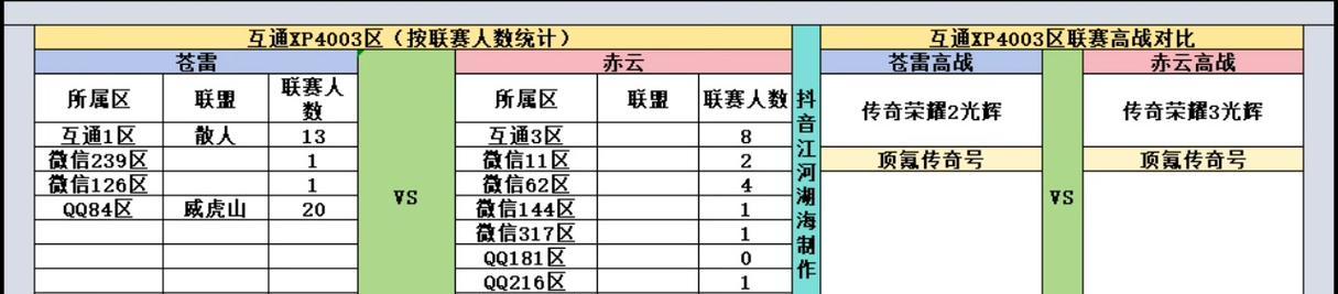 重返帝国技能升阶攻略（掌握关键技能，从零到英雄的必经之路）