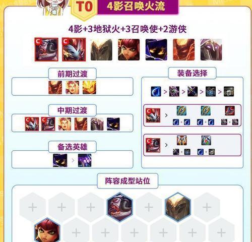 云顶提莫射手出装攻略（打造最强射手输出，云顶提莫出装指南！）