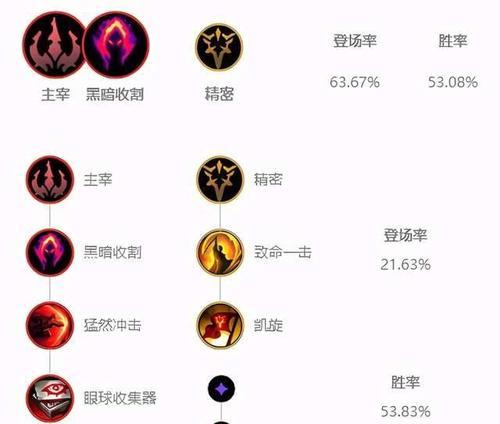 英雄的出装思路攻略大全（掌握最佳出装方案，成为无敌英雄！）