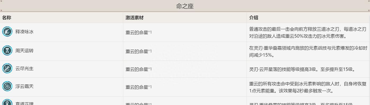 附魔技能攻略（从附魔技能初级到高级，助你战胜困境）