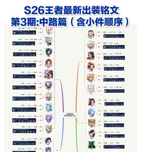 《一秋铭文出装顺序攻略》（打造最强一秋，从铭文出装开始）