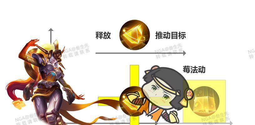 巨大女娲游戏攻略（游戏攻略，助你成为女娲大陆的最强者！）