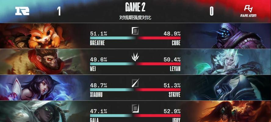 武器大师对线塔姆出装攻略（揭秘武器大师如何克制塔姆，带你战胜敌人的铁壁）