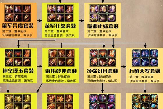 安心吸血出装手游攻略（成为手游高手，掌握安心吸血出装技巧，称霸战场！）