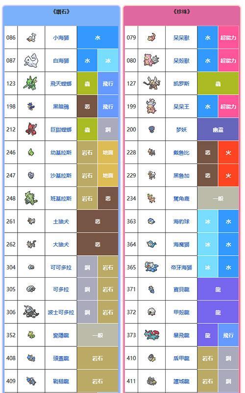 《玩转精灵宝可梦复刻手游攻略》（打造无敌战队，征服新的冒险世界）