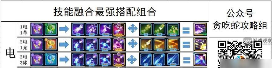 贪吃蛇探险游戏攻略（掌握关键技巧，成就最高分数，让你的贪吃蛇成为最强玩家！）