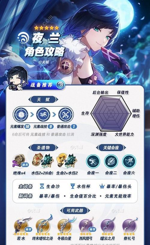 探秘《原神》中时雨角色的特殊属性（揭开时雨的技能和背景，了解时雨在游戏中的运用技巧）