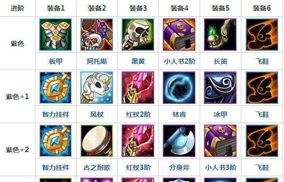 《传奇技能素材使用技巧攻略》（利用关键素材提升技能效果，让你在传奇世界中无往不胜！）