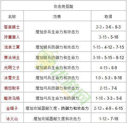 王国纪元攻略市场全面解析（揭秘王国纪元攻略市场的发展趋势和商机）