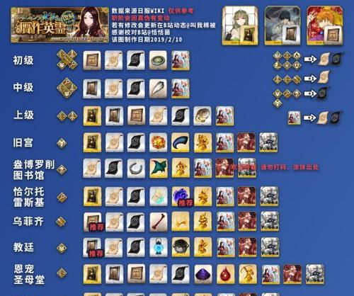 《FGO阎魔亭复刻高难怎么打？阵容搭配打法推荐》（胜利关键在策略，掌握攻略技巧让你轻松过关！）