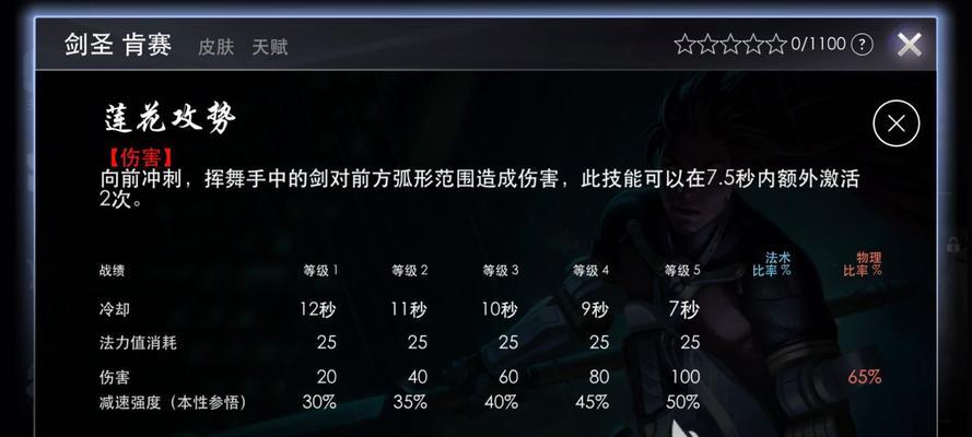 2020年虚荣出装攻略（通过精心选择装备，展现你的独特魅力）