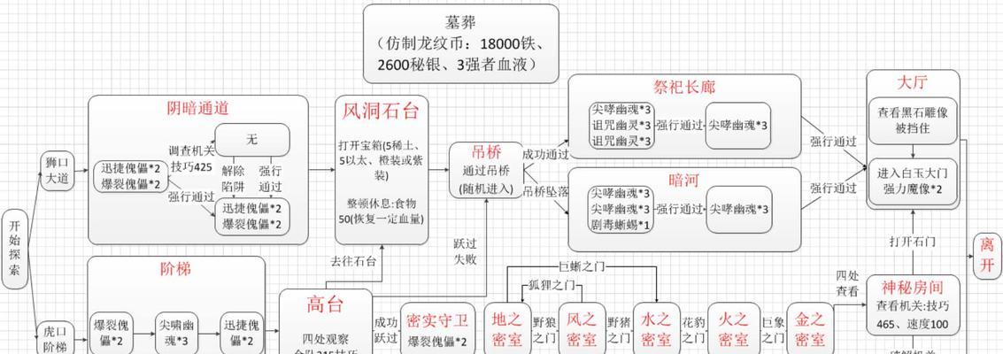 城堡英雄2攻略（打造最强英雄，征服所有挑战！）