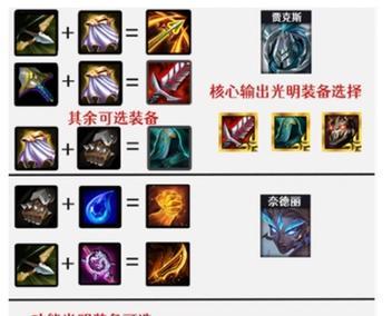《以金灿灿之战洛出装攻略》（掌握金灿灿的出装套路，成为LOL中的统治者！）