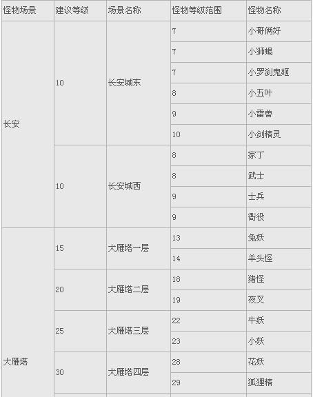 以最囡游戏2攻略为主题（带你一起解密最新版本的游戏攻略，畅享无尽乐趣！）