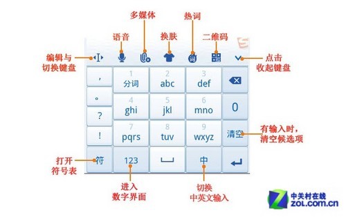 搜狗拼音输入法除了输入法还能做什么