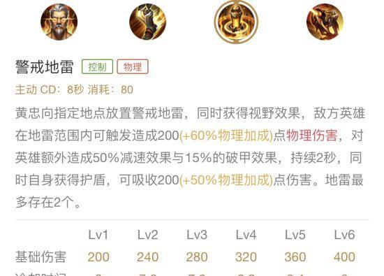 《决胜战场，驰骋疆场——马超的打法思路与出装攻略》（征服战局的关键策略，马超助你登峰造极）