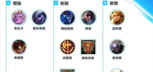 手游龙王新版攻略（掌握最强龙王出装，玩转手游世界）